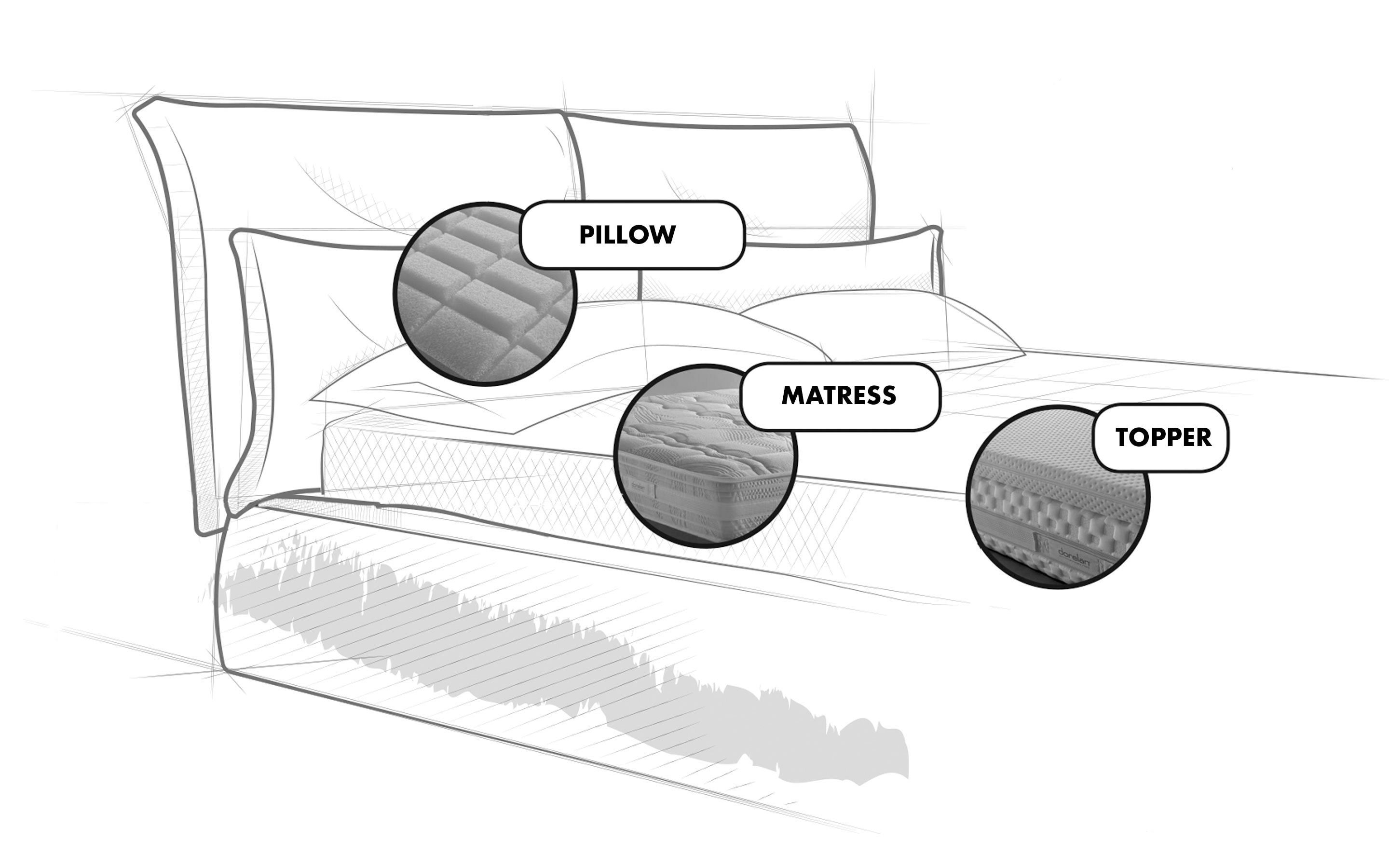 Partnership, Dorelan Bed System | MSC Cruises Partnership, Dorelan Bed System | MSC Cruises